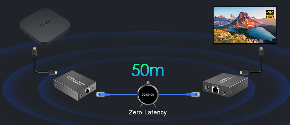 HDMI to LAN Converter Spacetronik SPH-HLC6IR3 4K60