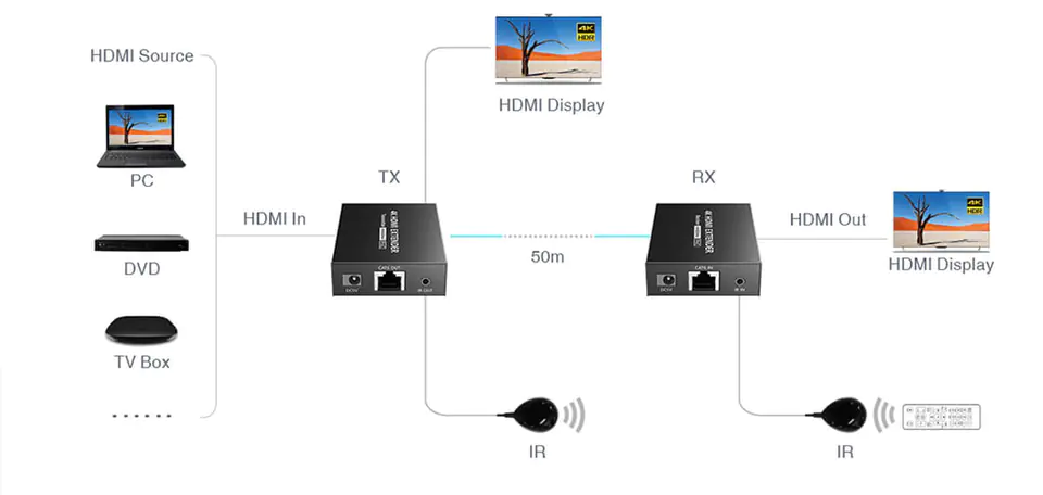 Konwerter HDMI na LAN Spacetronik SPH-HLC6IR3 4K60