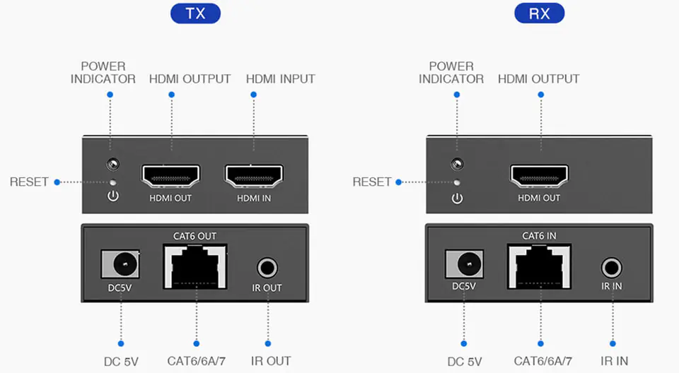 HDMI to LAN Converter Spacetronik SPH-HLC6IR3 4K60