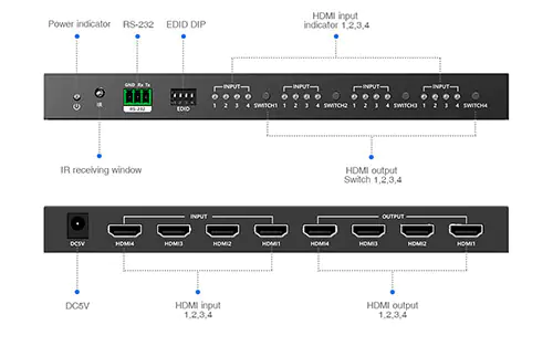 4 Wejścia HDMI, 4 Wyjścia HDMI