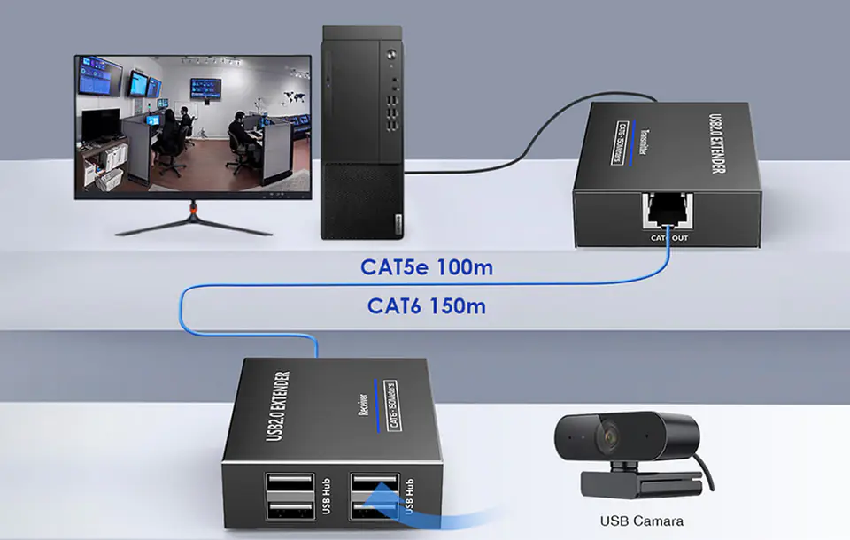 Extender USB za pomocą LAN SPU-EX01