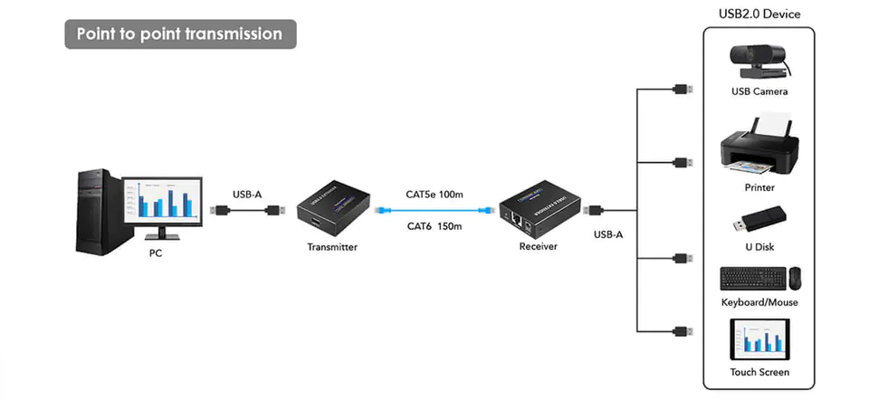 Extender USB za pomocą LAN SPU-EX01