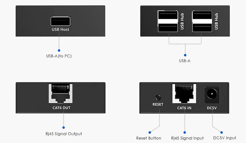 Extender USB za pomocą LAN SPU-EX01