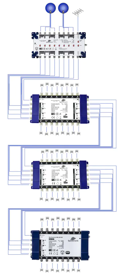 schemat multiswitch kaskadowy ze wzmacniaczem