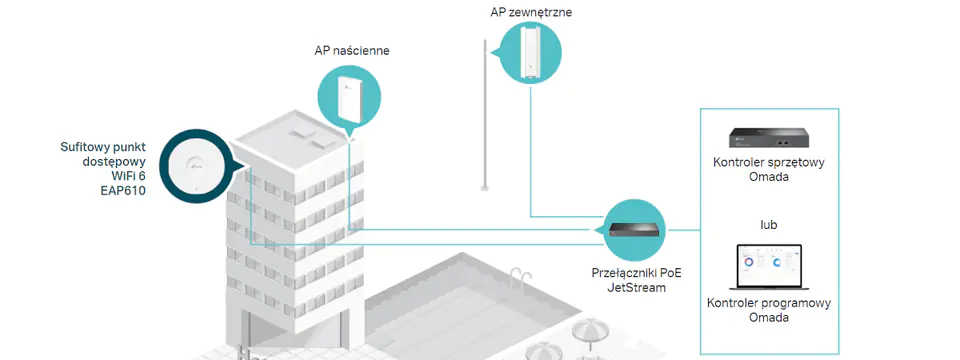 Punkt dostępowy TP-Link EAP610