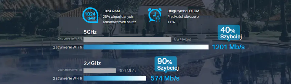 Punkt dostępowy TP-Link EAP610