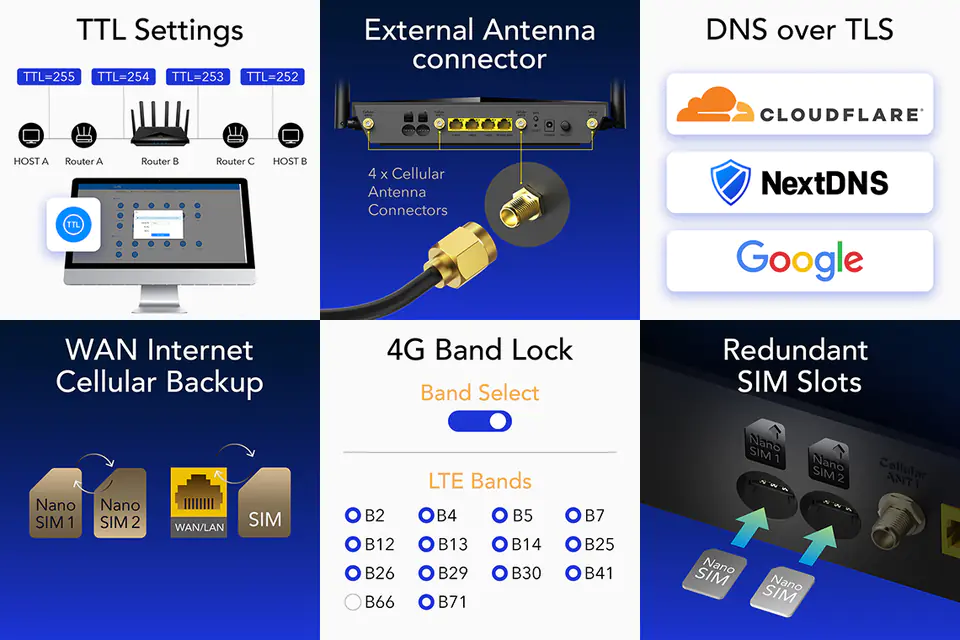 Router Cudy 5G P5 WiFi 6 AX3000 Mimo 4x4 OpenWRT