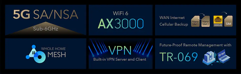  Cudy New 5G NR SA NSA AX3000 WiFi 6 CPE Router, AX3000