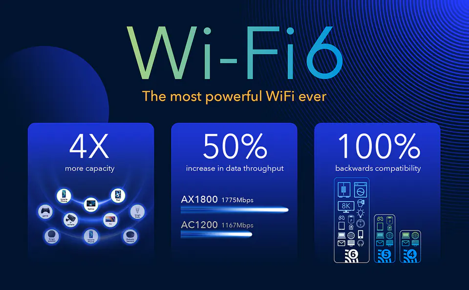 Router Cudy 5G P5 WiFi 6 AX3000 Mimo 4x4 OpenWRT