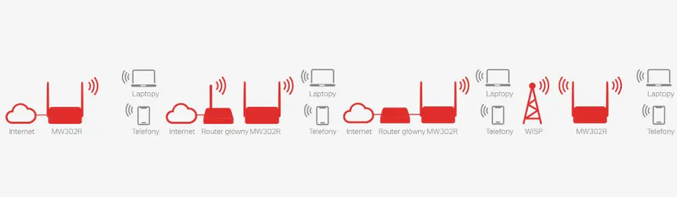 Router Mercusys MW302R