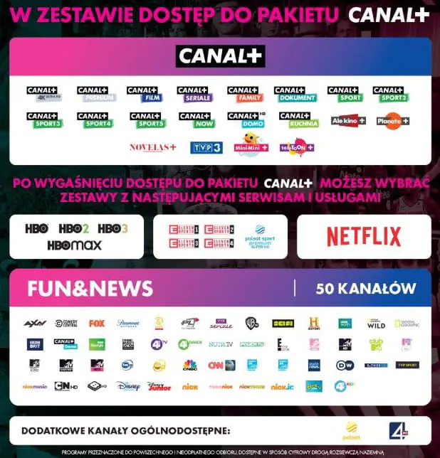 Oferta programowa Canal+