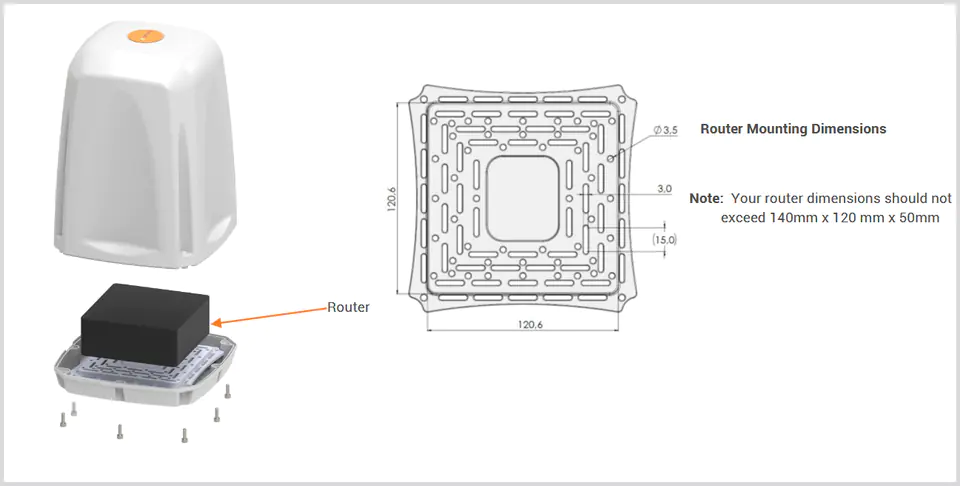 ePoynt external EPNT-4 enclosure for 4MIMO router