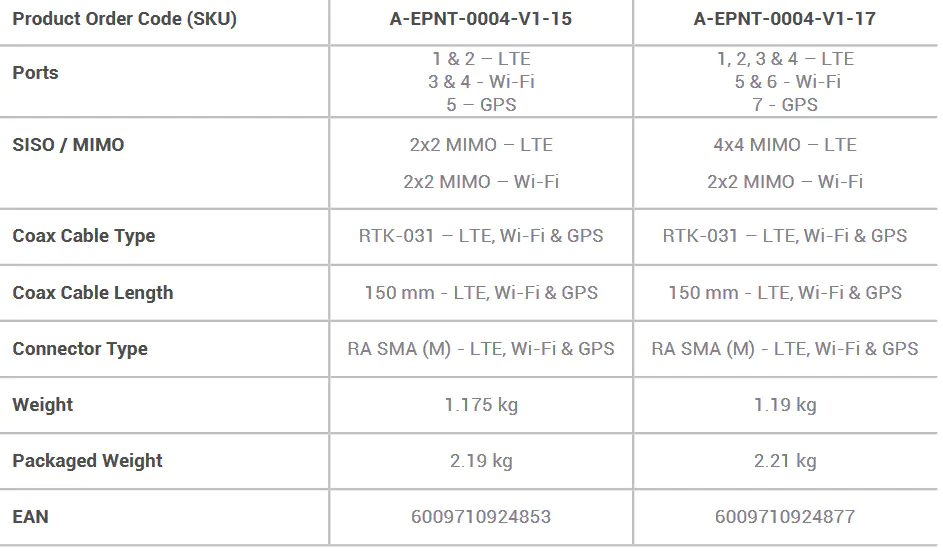 ePoynt external EPNT-4 enclosure for 4MIMO router