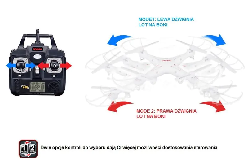 Syma X5C 2.4GHz Drone Quad Camera 2MP Gyro 50m