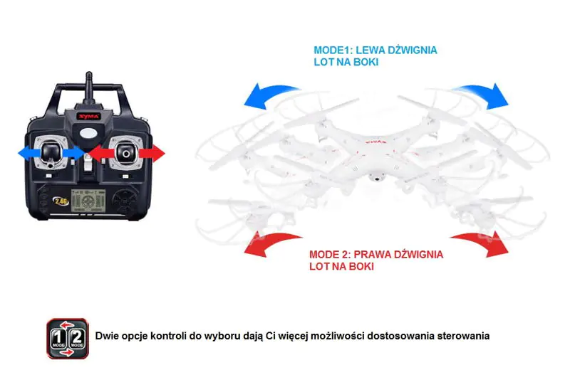 Syma X5C 2.4GHz Dron Quad Kamera 2MP Żyroskop 50m