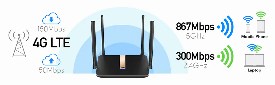 Router 4G LTE 150Mbps SIM WAN AC1200 Cudy LT500d