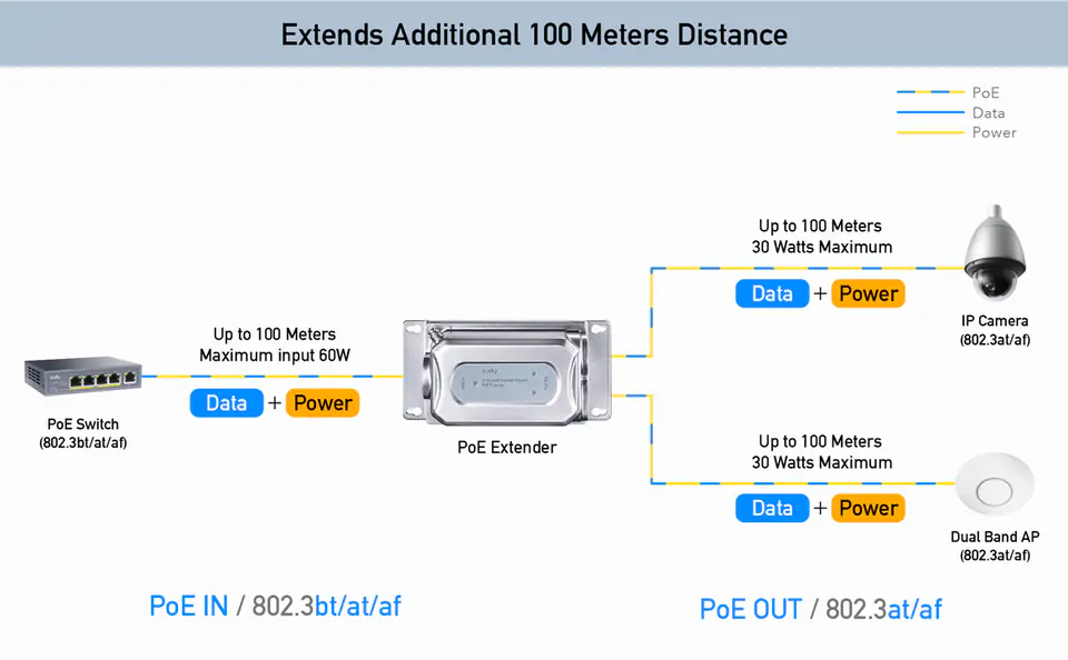 extender 1x2 1 gbit 30W Cudy