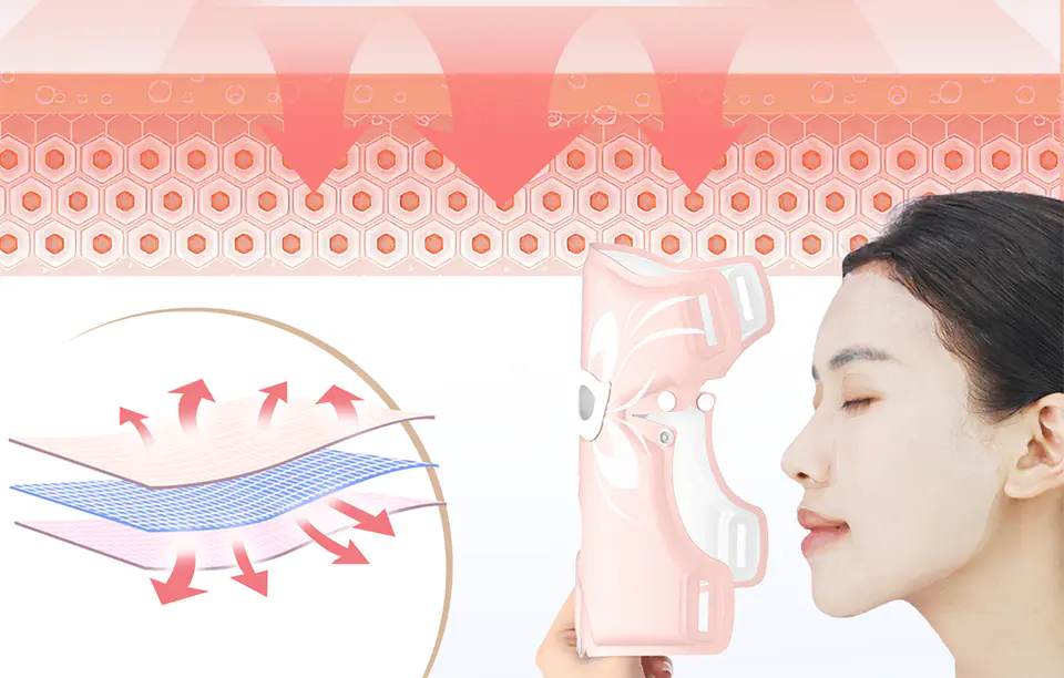 Waterproof Light Therapy Mask ANLAN 01-AGZMZ21-04E
