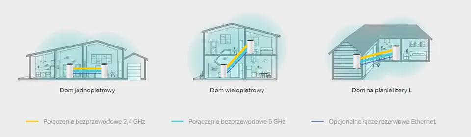 Deco M4 domowy system Wi-Fi (2-pack)