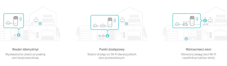 Deco M4 domowy system Wi-Fi (2-pack)