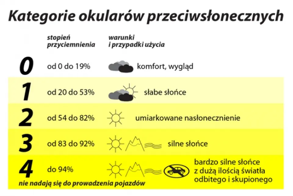 Reverso Space Visioptica By Visiomed France 0- 12 m-biały Okulary przeciwsłoneczne dla dzieci