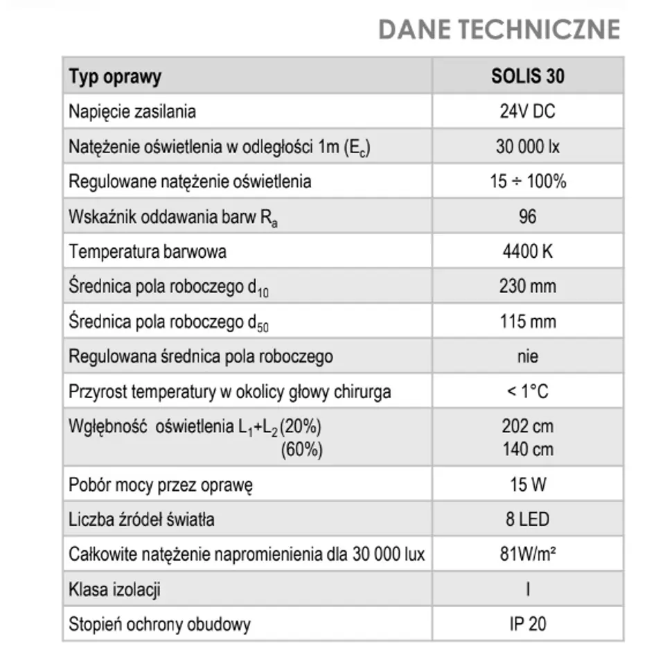 Dane techniczne Solis 30