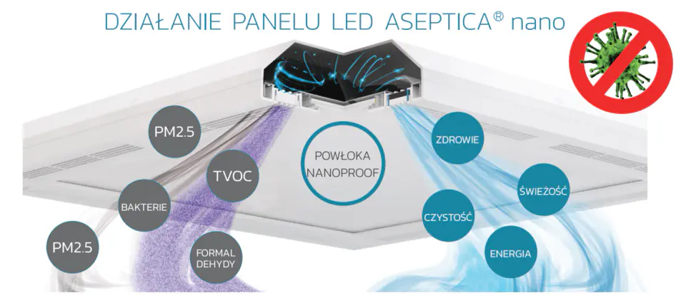 Panel LED ASEPTICA ACTIV / NANO Lampa ledowa oczyszczająca powietrze