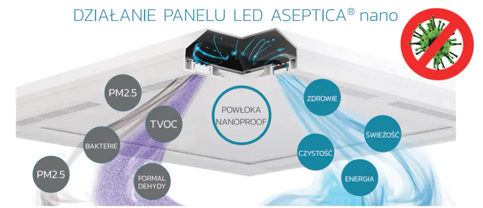 NANOCARE ASEPTICA ACTIV Lampa LED do oczyszczania powietrza, technologia antywirusowa