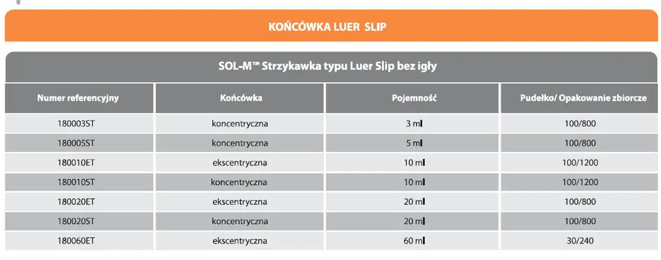 sol-m strzykawki trzyczesciowe