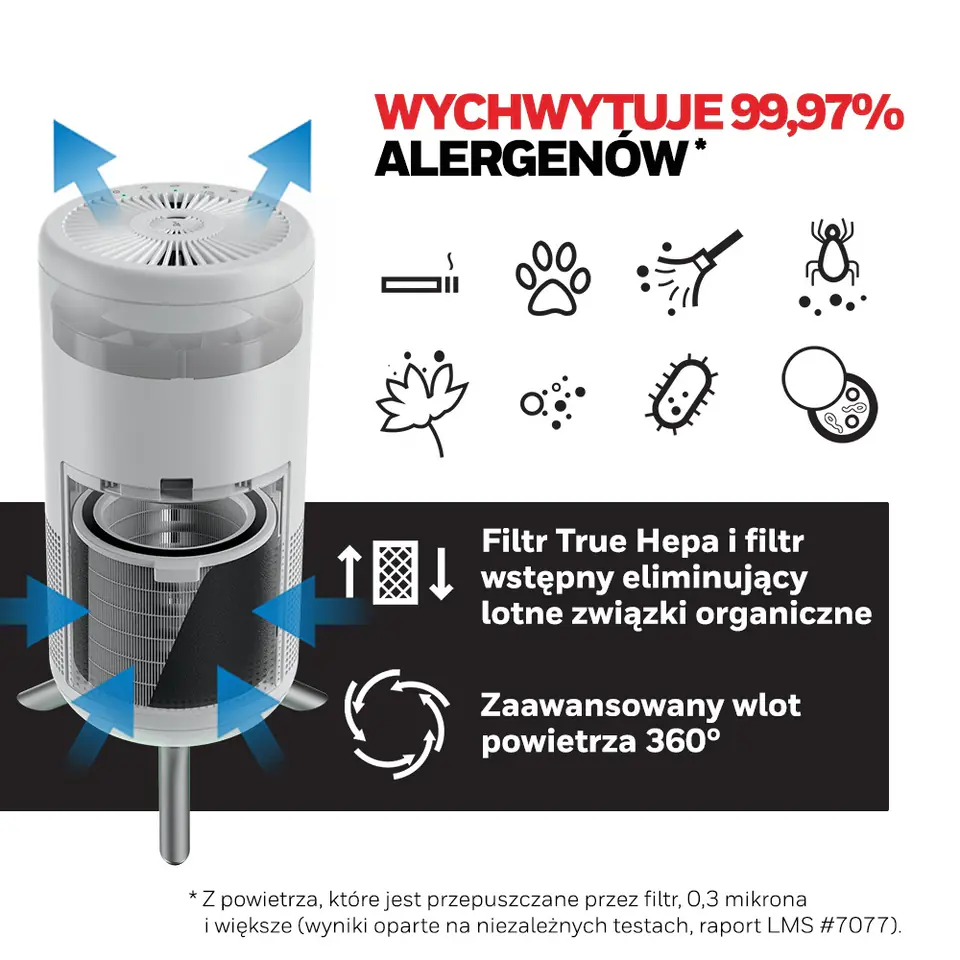 oczyszczacz-powietrza-redukuje-alergeny