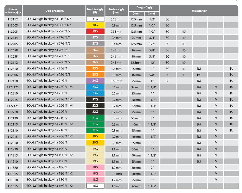 igły iniekcyjne sol-m