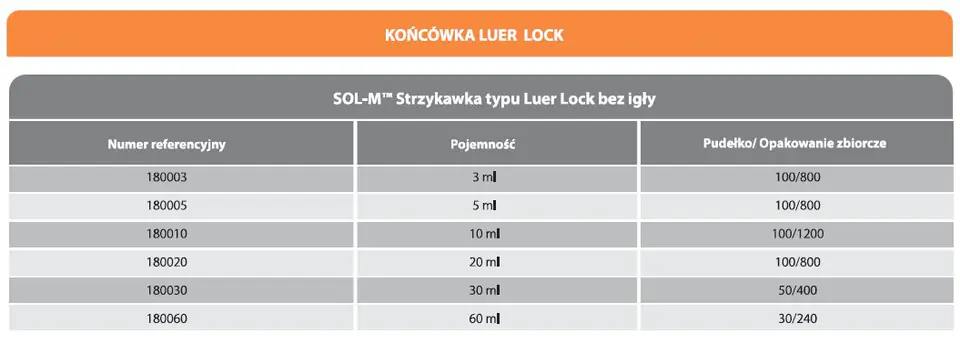 sol-m strzykawki trzyczesciowe