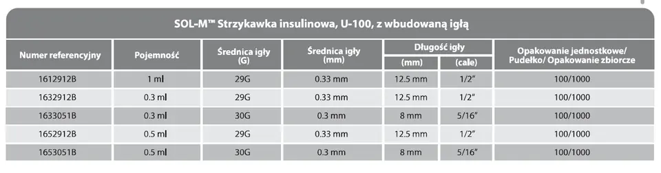 strzykawka insulinowa sol m