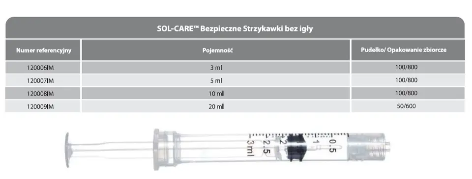 sol care bezpieczne strzykawki