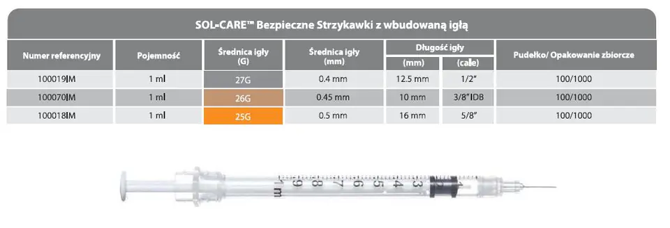 sol care bezpieczne strzykawki