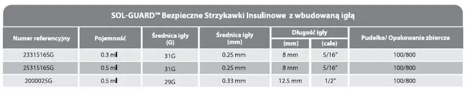 sol care bezpieczne strzykawki insulinowe