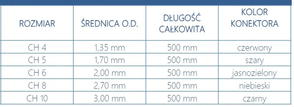 Tablea rozmiar ów cewników do karmienia 