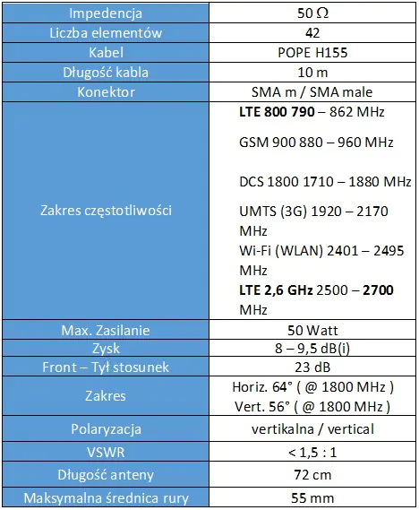 GSM/DCS/UMTS/HSDPA/LTE Antenna SPL-G42M 2x10MB SMA