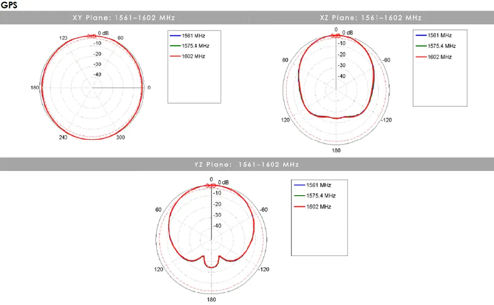 Poynting PUCK-4 low-profile omnidirectional antenna