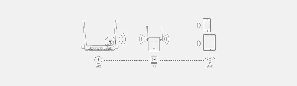 WA855RE Wzmacniacz Sygnalu WiFi N300