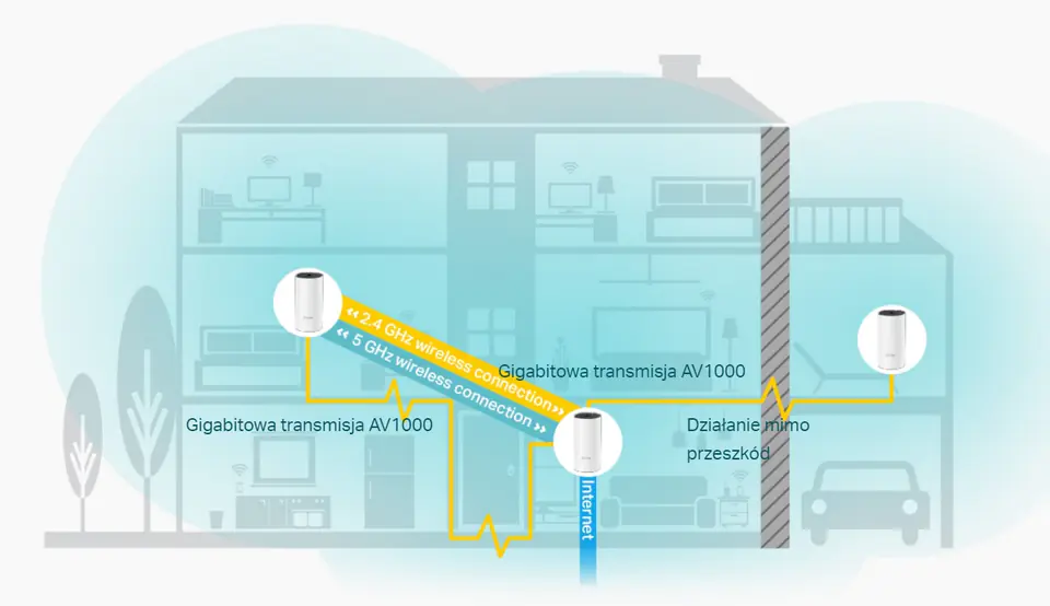 TP-LINK AC1200 + AV1000 Whole Home Hybrid Mesh Wi-Fi System