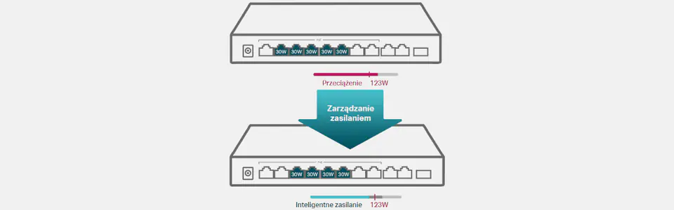 Switch TP-LINK TL-SG1210MP