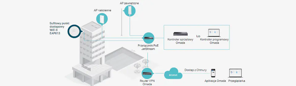 Access Point TP-LINK EAP613