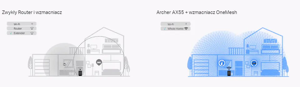 Router TP-LINK Archer AX55 PRO