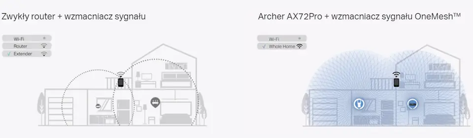 Router TP-LINK Archer AX72 PRO