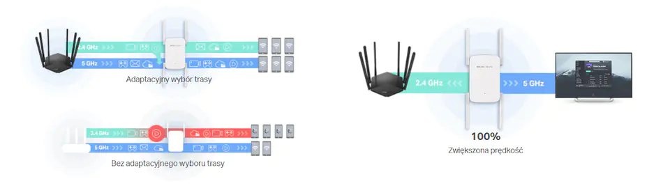 Repeater Mercusys ME50G