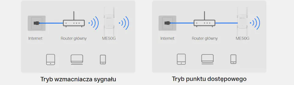 Repeater Mercusys ME50G