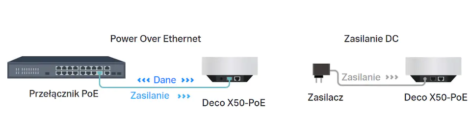 Deco X50-Poe domowy system Wi-Fi 6 (2-pack)