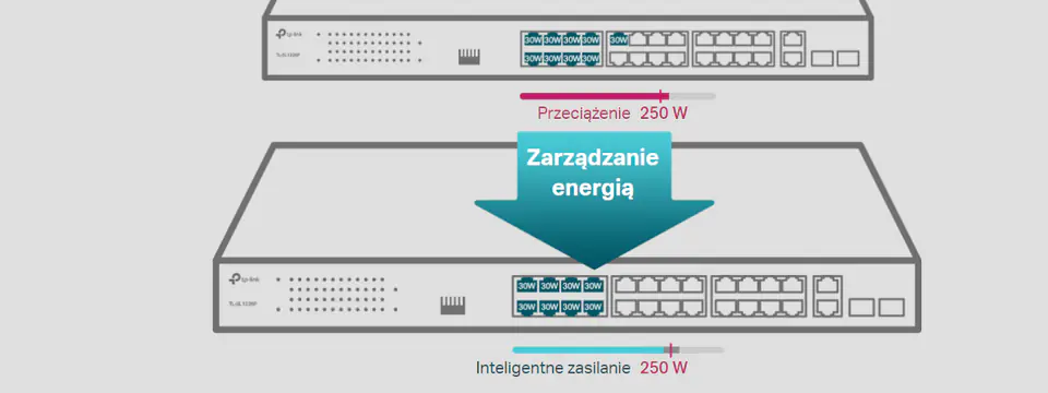 Switch TP-LINK TL-SL1226P