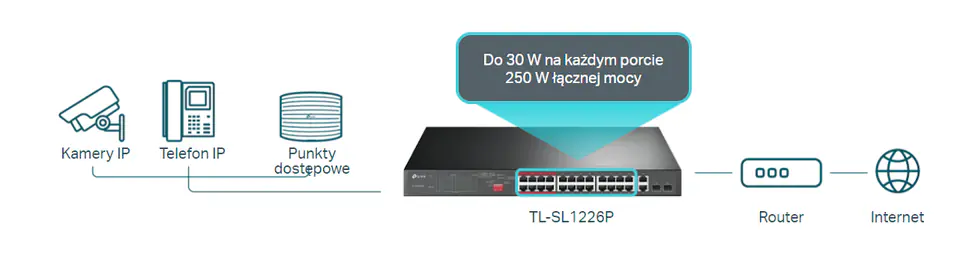 Switch TP-LINK TL-SL1226P